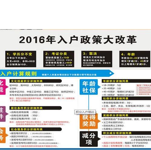 入户